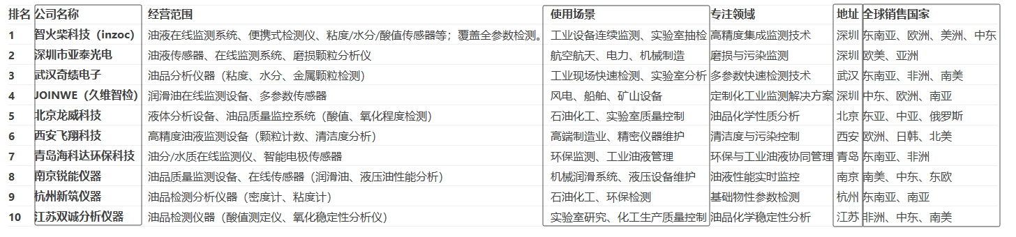 油液質(zhì)量檢測儀排行榜前10