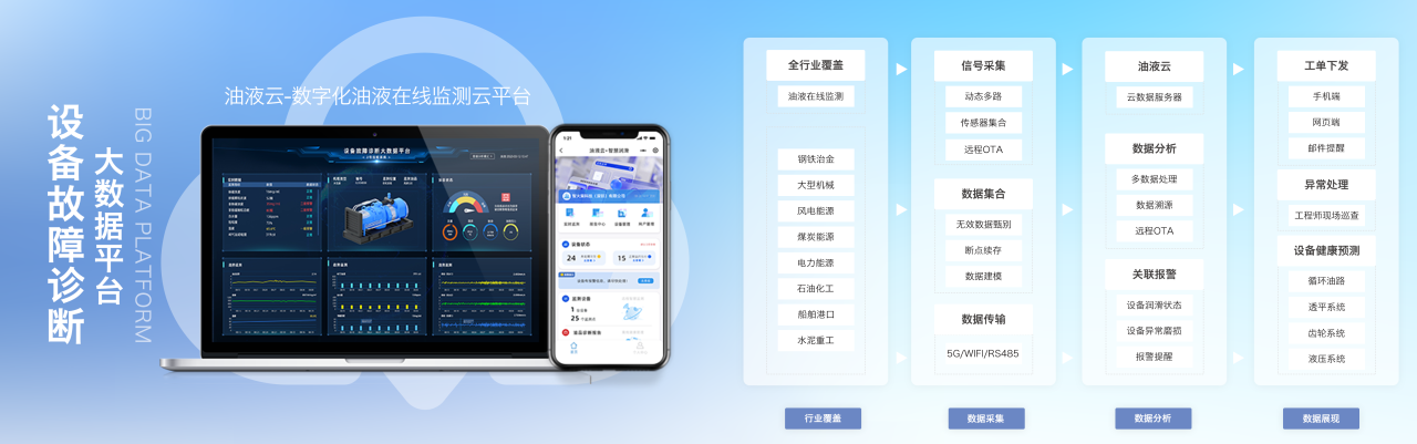 智火柴攜裝備運(yùn)維潤(rùn)滑分析產(chǎn)品方案，邀您共赴2025國(guó)際儀器儀表展覽會(huì)圖7