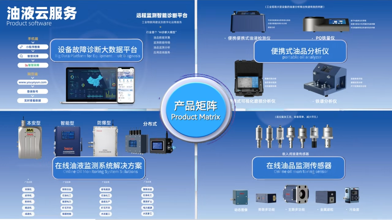 智火柴攜裝備運(yùn)維潤(rùn)滑分析產(chǎn)品方案，邀您共赴2025國(guó)際儀器儀表展覽會(huì)圖9