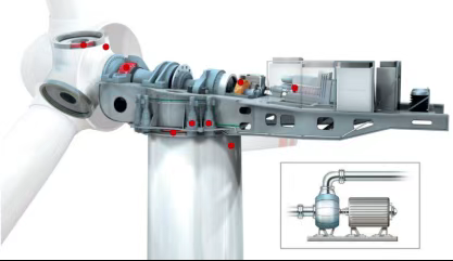 風電齒輪箱潤滑守護方案：在線油液監(jiān)測讓隱患無處藏身 圖3