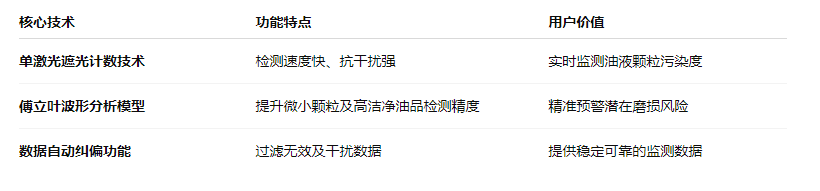 油液污染度在線檢測儀：IFJ-3BW高精度傳感器，守護設(shè)備核心健康 圖1