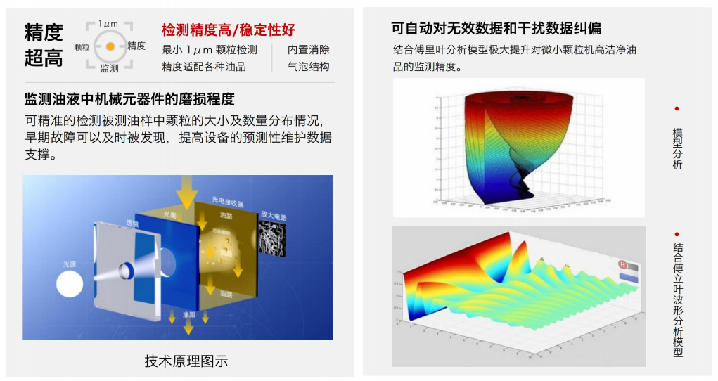 油液污染度在線檢測儀：IFJ-3BW高精度傳感器，守護設(shè)備核心健康 圖2