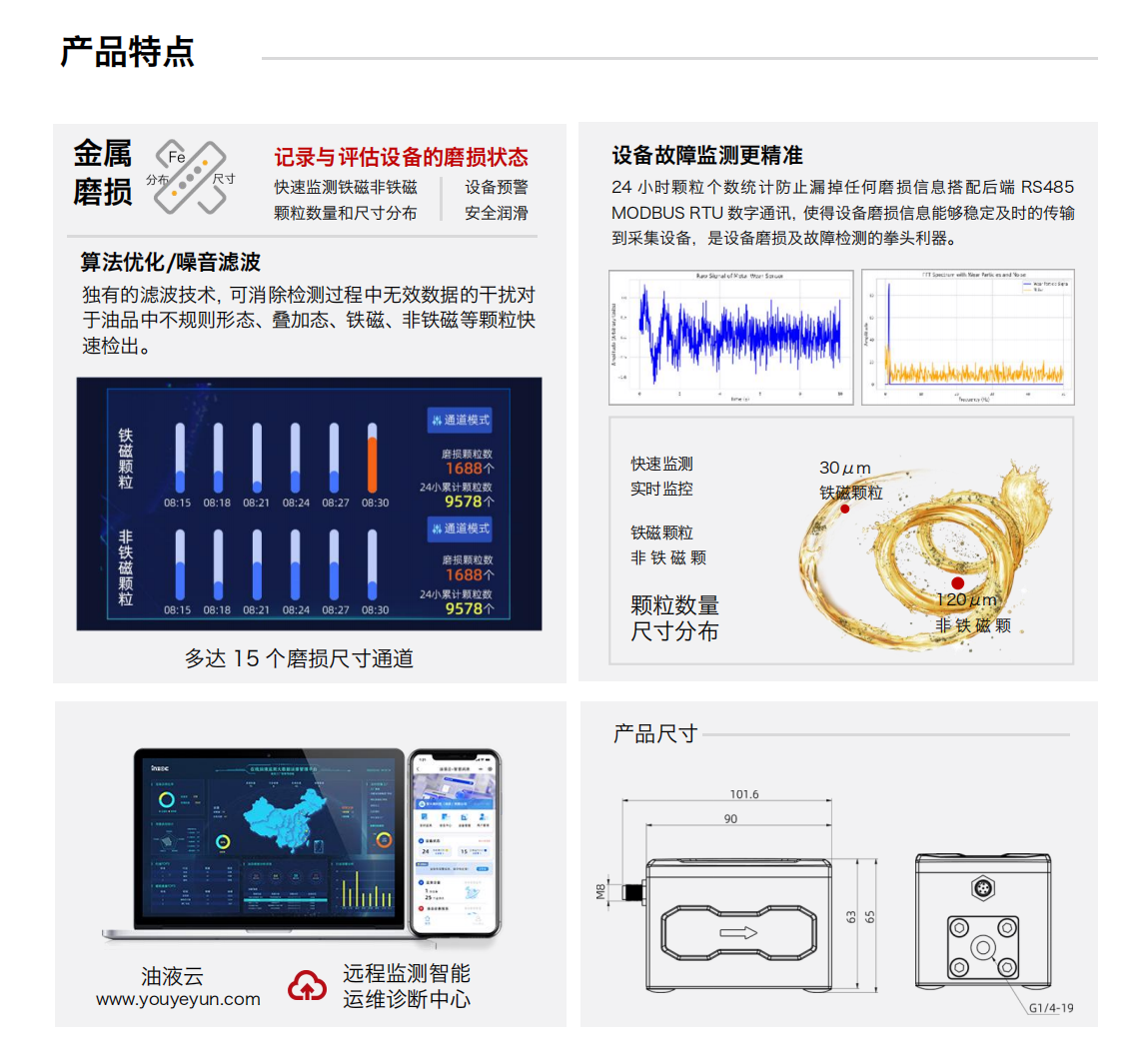 IFM-3油液金屬磨粒傳感器 產(chǎn)品特點