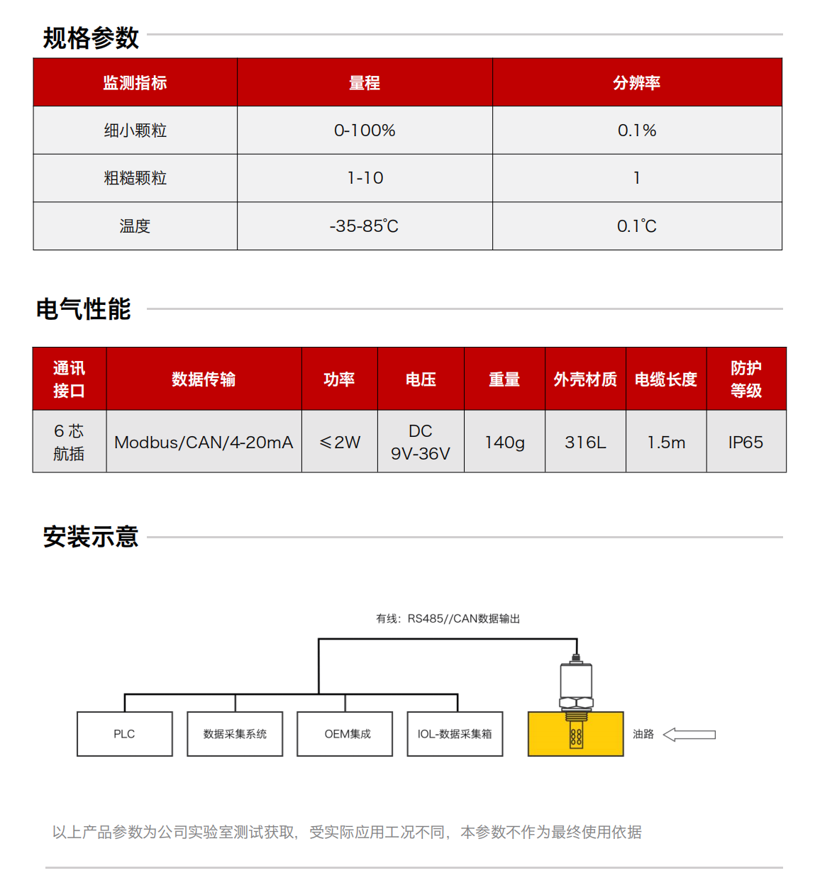 IFM-4油液吸附式磨粒傳感器 規(guī)格參數(shù)