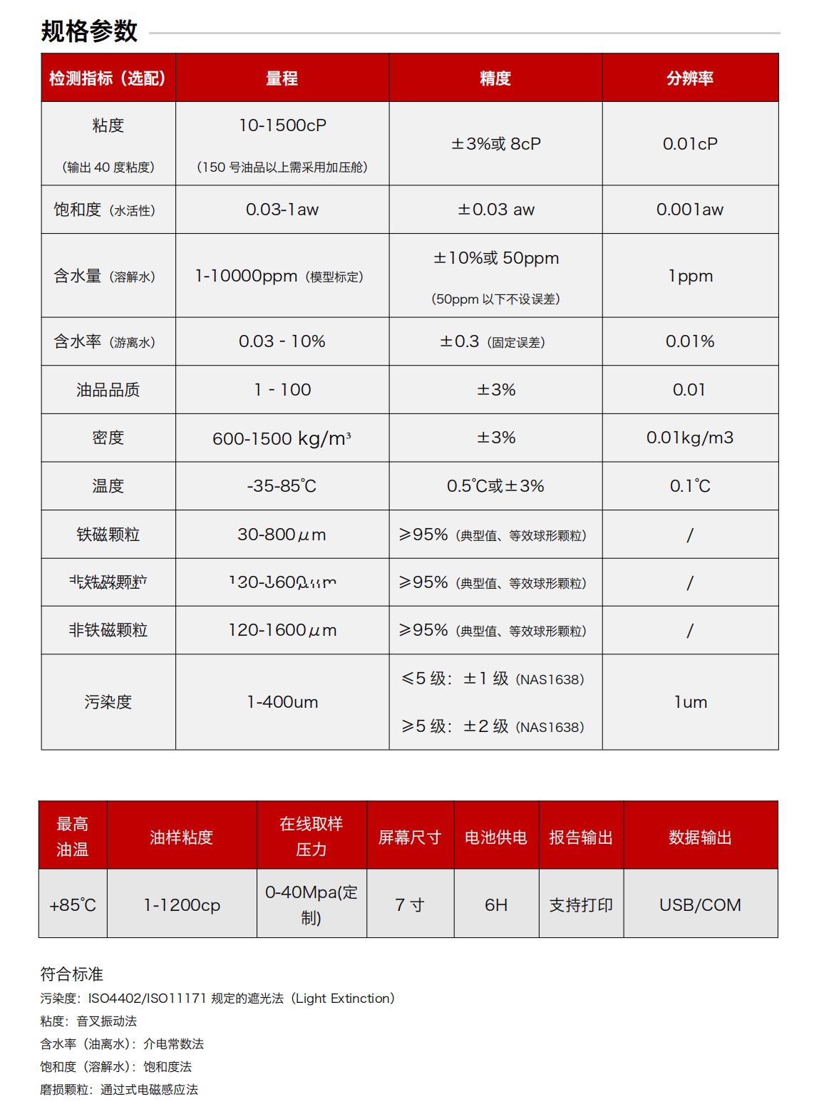 IBF便攜式油液檢測儀 規(guī)格參數(shù)