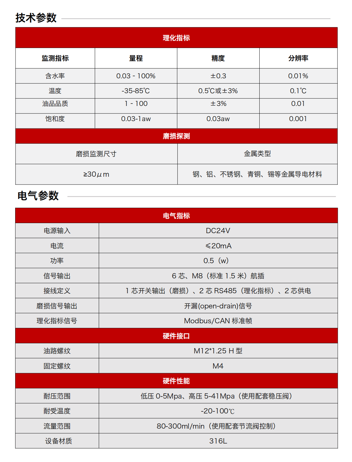 IFM-6通過式潤滑磨損多功能探測器 技術參數(shù)