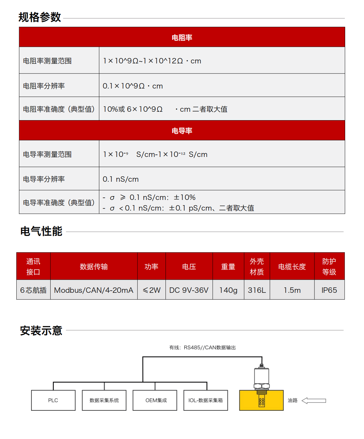 IFR-3油液電化學（電導、電阻率）傳感器 規(guī)格參數(shù)