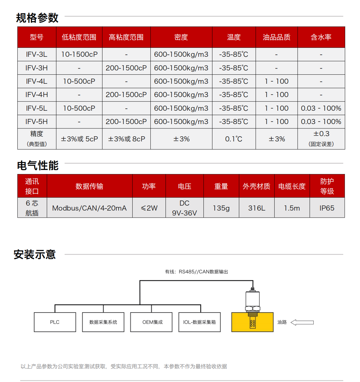 IFV-3/4/5多參量油液傳感器 規(guī)格參數(shù)
