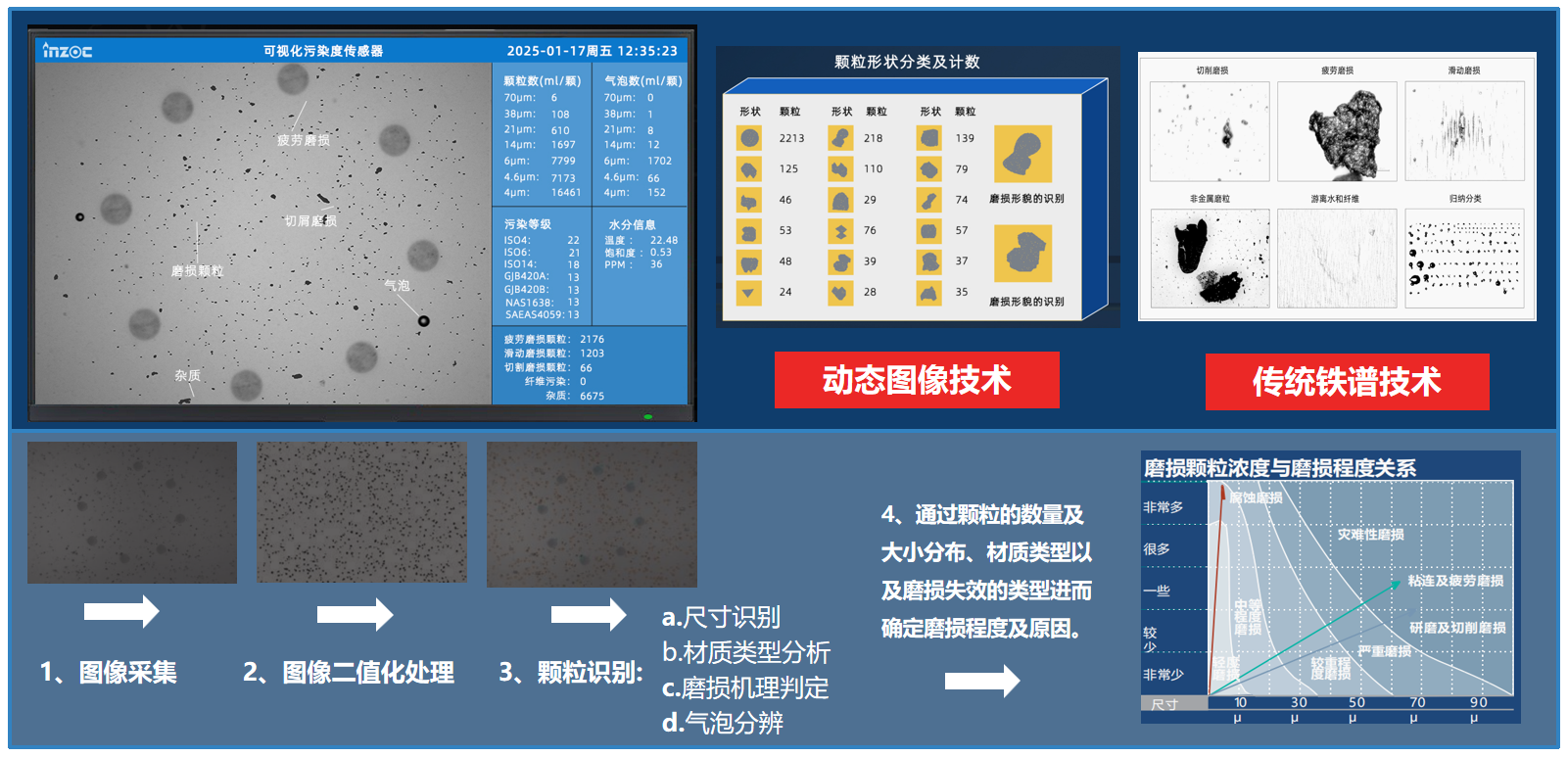 智火柴亮相 2025 過(guò)濾產(chǎn)品檢測(cè)技術(shù)會(huì)，以動(dòng)態(tài)圖像分析技術(shù)引領(lǐng)油液監(jiān)測(cè)新趨勢(shì) 圖 4