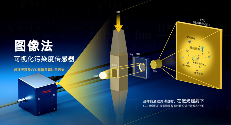 動(dòng)態(tài)圖像顆粒監(jiān)測技術(shù)：開啟流體系統(tǒng)污染檢測與控制新紀(jì)元 圖2