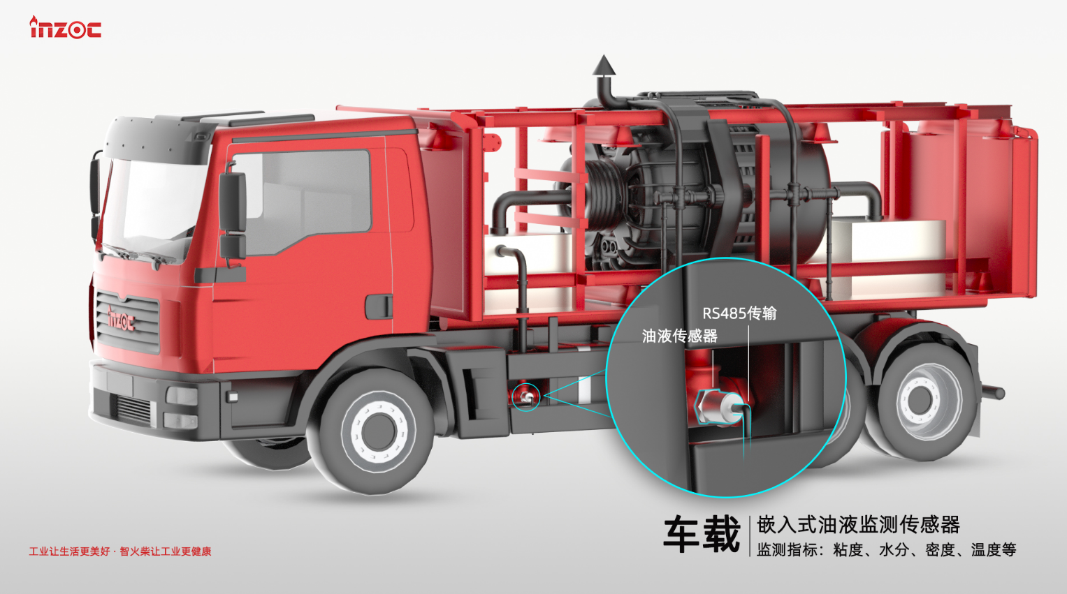 油田開采壓裂車油液監(jiān)測應(yīng)用：粘度,含水率,密度,溫度4合1智能預(yù)警 圖2