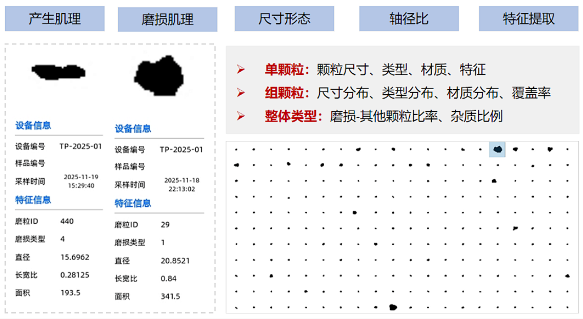 雙捷報！智火柴動態(tài)圖像顆粒傳感器項目入圍全國總決賽并榮獲省級科技一等獎 圖7