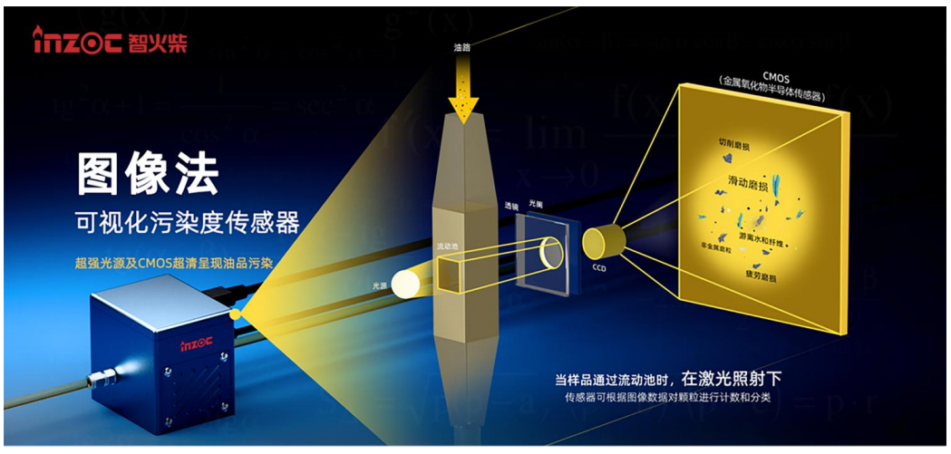 從超聲到光學(xué)：檢測(cè)氣泡和清潔度的傳感器有哪些及其在工業(yè)流體監(jiān)測(cè)中的應(yīng)用