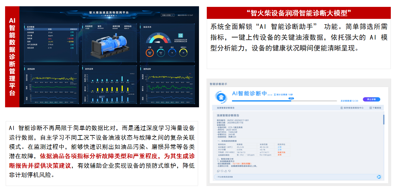 油液監(jiān)測在工業(yè)設(shè)備運維中的應用分析