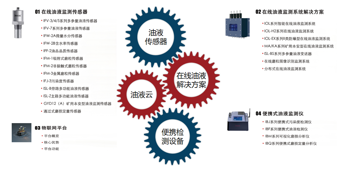 油液監(jiān)測在工業(yè)設(shè)備運維中的應用分析