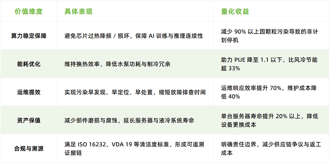 AI算力“心臟”的守護(hù)者：為什么液冷系統(tǒng)必須部署顆粒監(jiān)測(cè)？