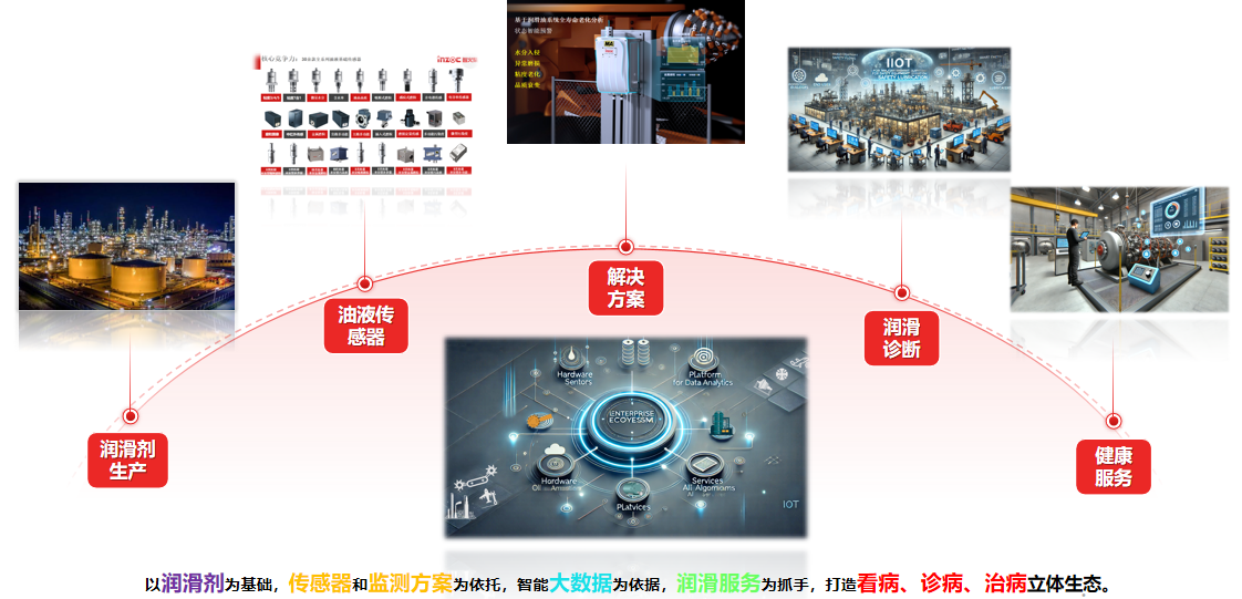 油液在線監(jiān)測傳感器怎么選？2026工業(yè)設(shè)備油液監(jiān)測選型指南