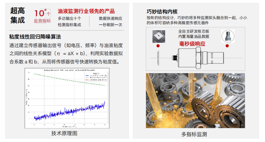 油液在線監(jiān)測傳感器怎么選？2026工業(yè)設(shè)備油液監(jiān)測選型指南
