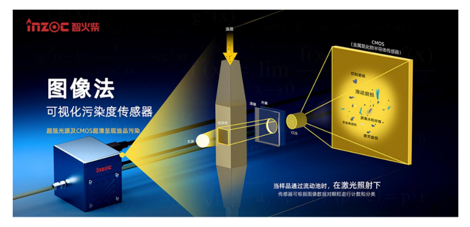 油液在線監(jiān)測傳感器怎么選？2026工業(yè)設(shè)備油液監(jiān)測選型指南